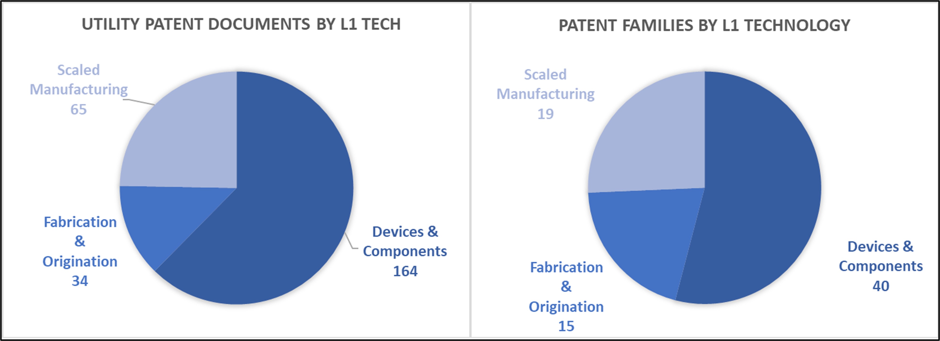 Utility Patent Documents by L1 Technology